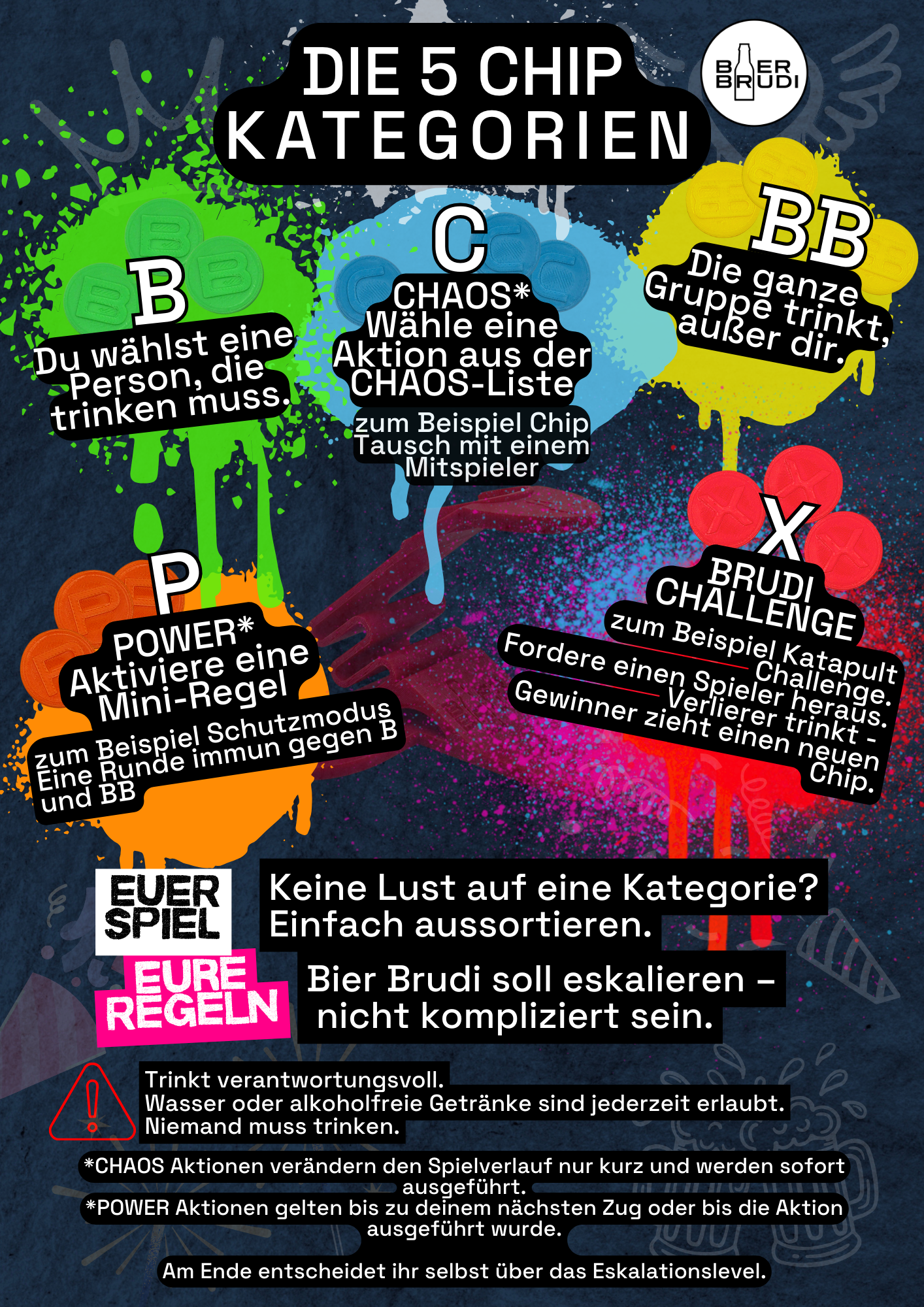 Die Chip Kategorien vom Bier Brudi Trinkspiel. Aktionen, Challenges und Trinken. Alles dabei für das Festival